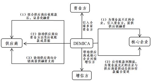 科技城 美欧金融科技服务中小企业的创新做法及对中国启示的服务机制