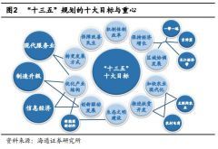 五中全会经济议题前瞻 人事调整并非重点